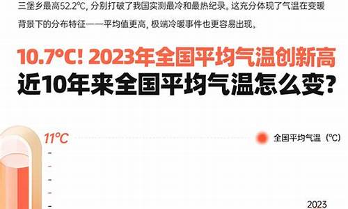 2023年平均油价92-2023年全国平均油价
