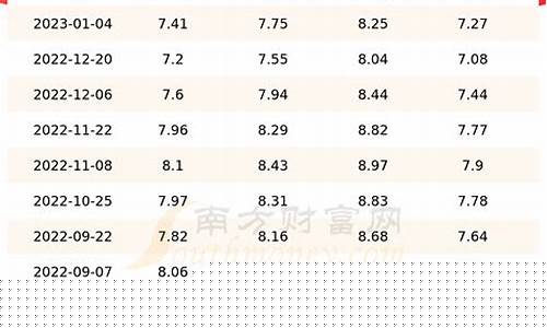 江苏今日油价最新价格表查询-江苏今日油价最新价格表查询图片