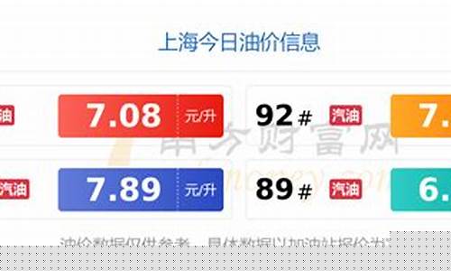 上海市今日油价查询表格-上海今日油价 成品油零售价