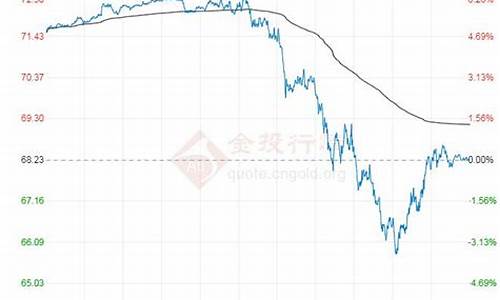 油价最新价格走向分析-油价最新价格走向分析图