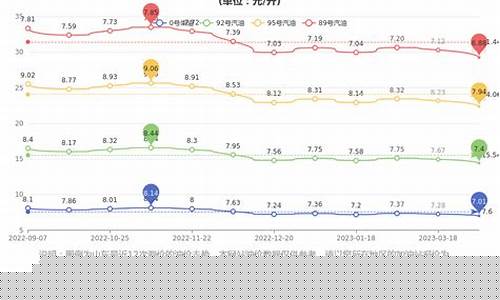 中石化山东油价今日价格95号汽油-山东中石化今日油价92汽油
