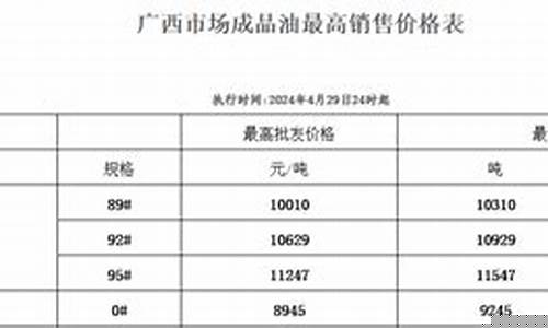 广西成品油价格补助资金发放方案-2020广西打击成品油