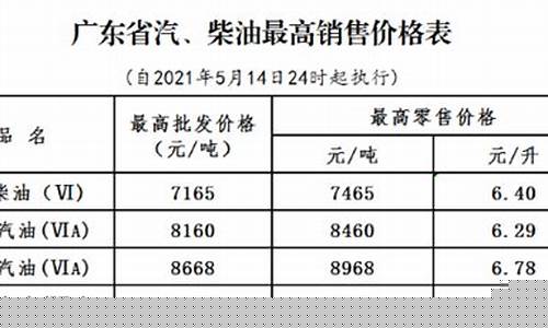 广东省成品油零售价格-广东省成品油价格