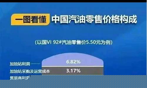 原油价格占汽油价格的份额-原油价格和汽油的关系