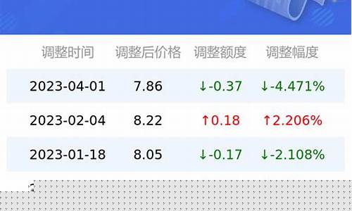 湖南今日油价格行情-湖南今日油价表一览最新一览表
