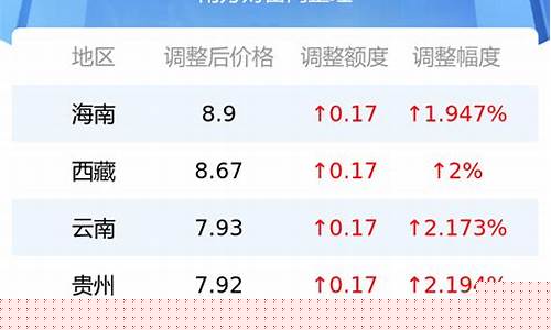 今日油价92汽油价格表广东-今日广东汽油价格92号