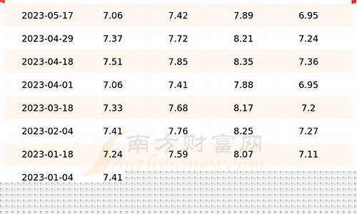 江苏今日油价92汽油中石化最新价格表-江苏今日油价92汽油中